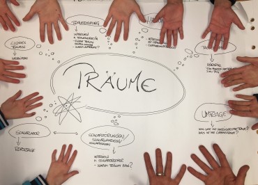 Traumhaft - im wahrsten Sinne des Wortes! Die Mindmap der Kinderradiogruppe Osdorf zum Thema Schlaf und Träume.